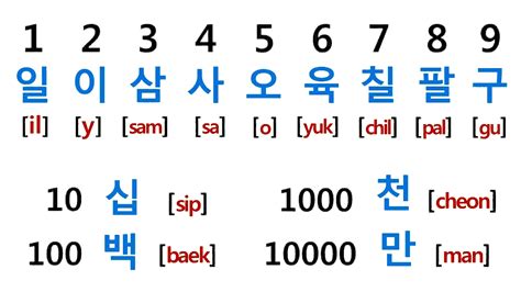 numeros en coreano del 1 al 10 - reglas del beisbol